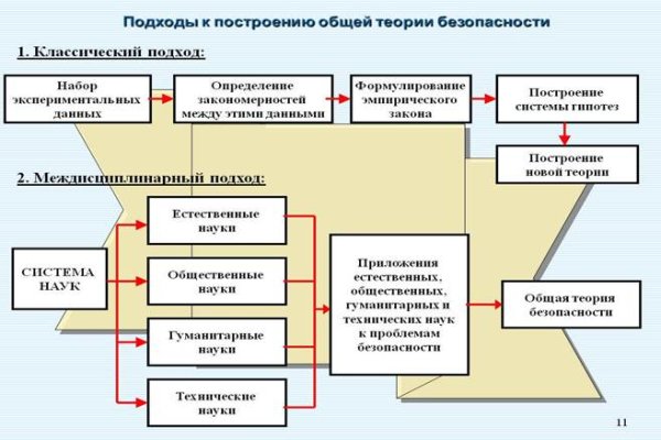 Kraken darknet зеркала кракен обход